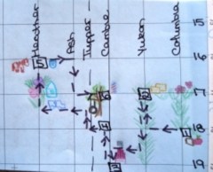 Cambie Village Corners